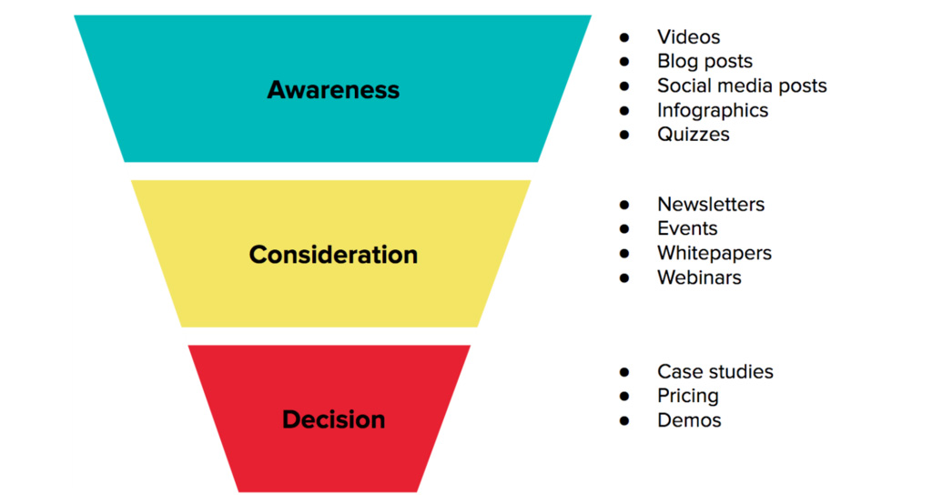 Content Marketing for Links